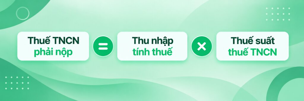 Cách tính thuế TNCN đối với hộ kinh doanh nhóm 2, 3, 4 (doanh thu > 1 tỷ đồng)